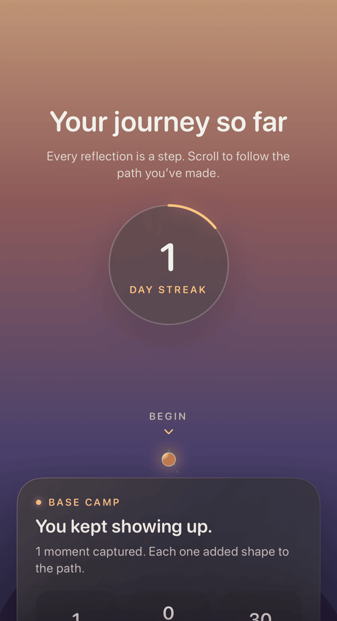 Zenith Journey tab: "Your journey so far", a one-day streak ring, and a Base Camp milestone card reading "You kept showing up."